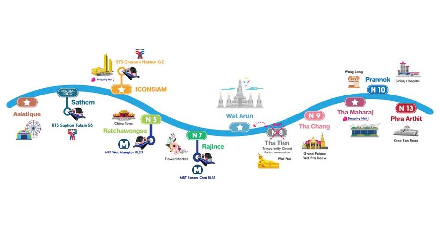 Bangkok: Chao Phraya River Hop-on Hop-off Boat - Why the Chao Phraya is Bangkok’s best traffic escape